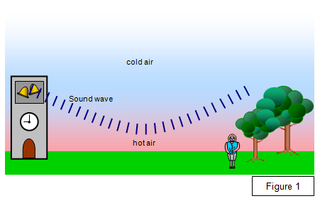 Illustration for article titled How an ice storm uproots a tree